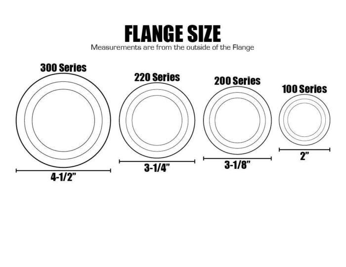 200 SERIES - Flange Clamp - Stainless Steel