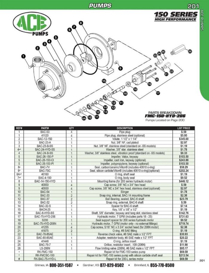 Ace FMC-150 Series Hydraulic Centrifugal Pump Replacement Parts